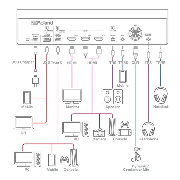 Roland Bridge Cast X Dual-bus Streaming Mixer and Video Capture - Gambar 3