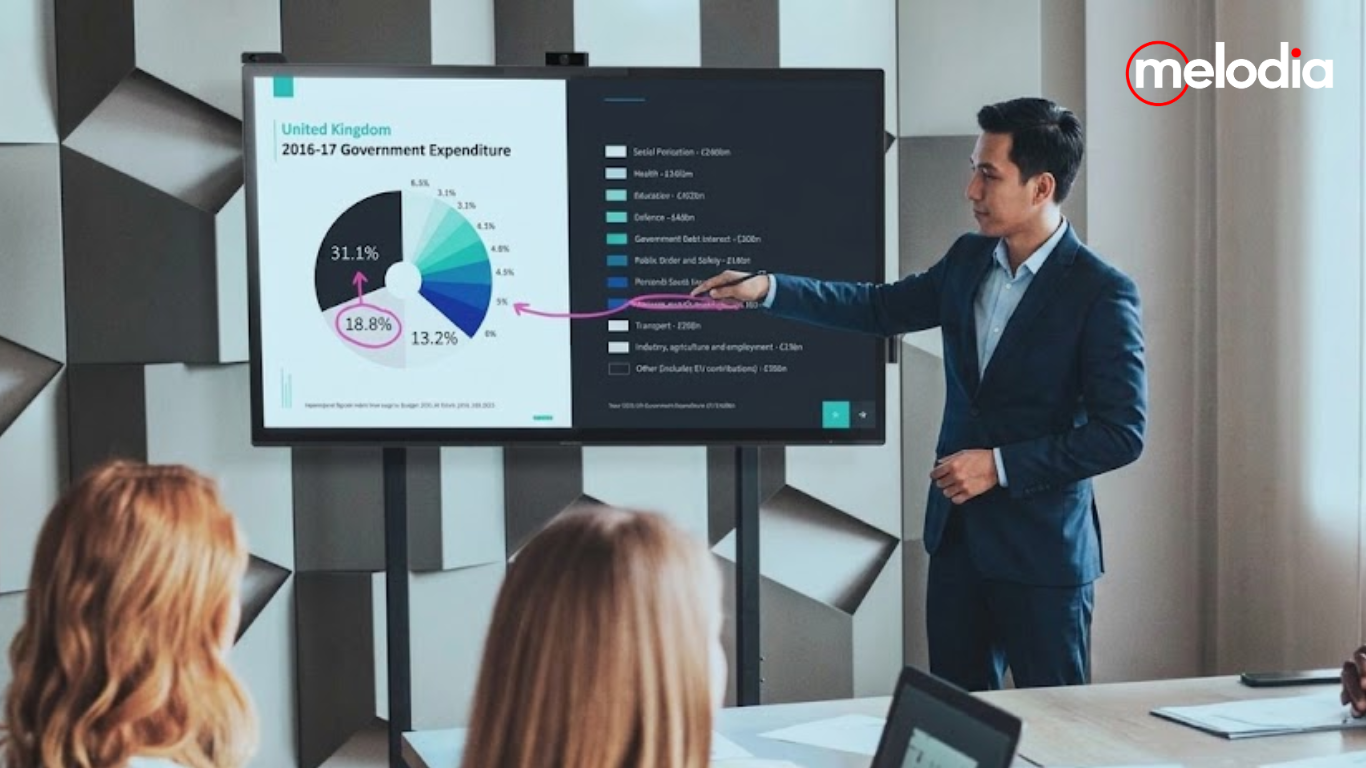 Smart Board untuk Kantor